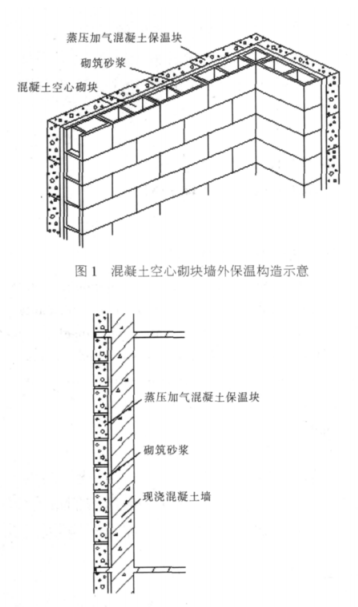 文圣蒸压加气混凝土砌块复合保温外墙性能与构造